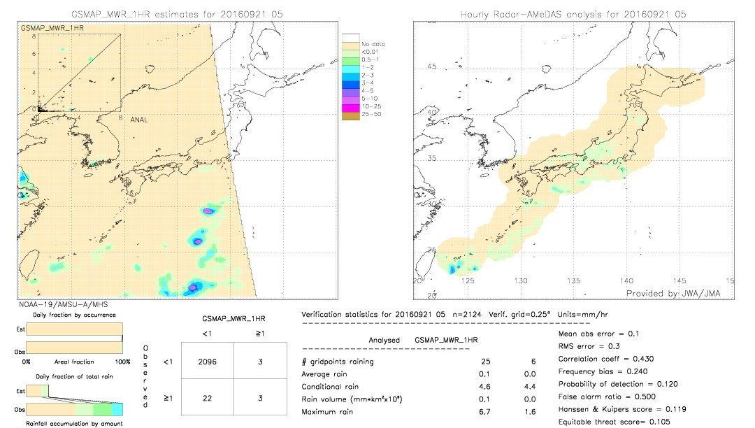 GSMaP MWR validation image.  2016/09/21 05 