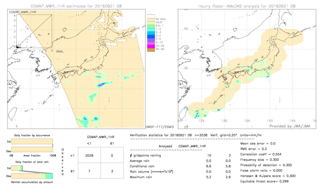 GSMaP MWR validation image.  2016/09/21 08 