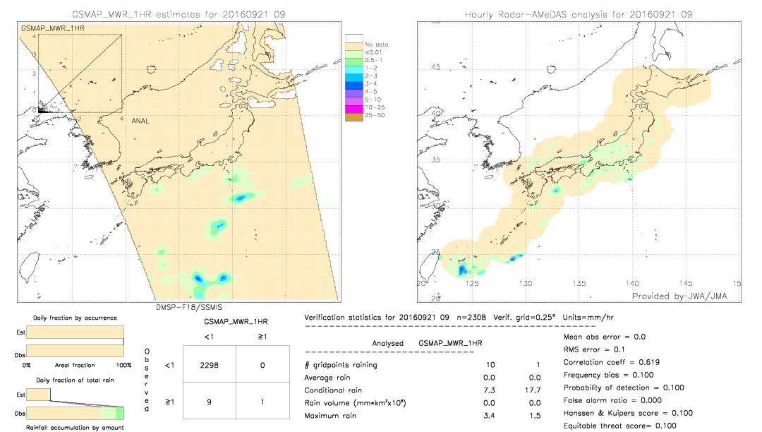 GSMaP MWR validation image.  2016/09/21 09 