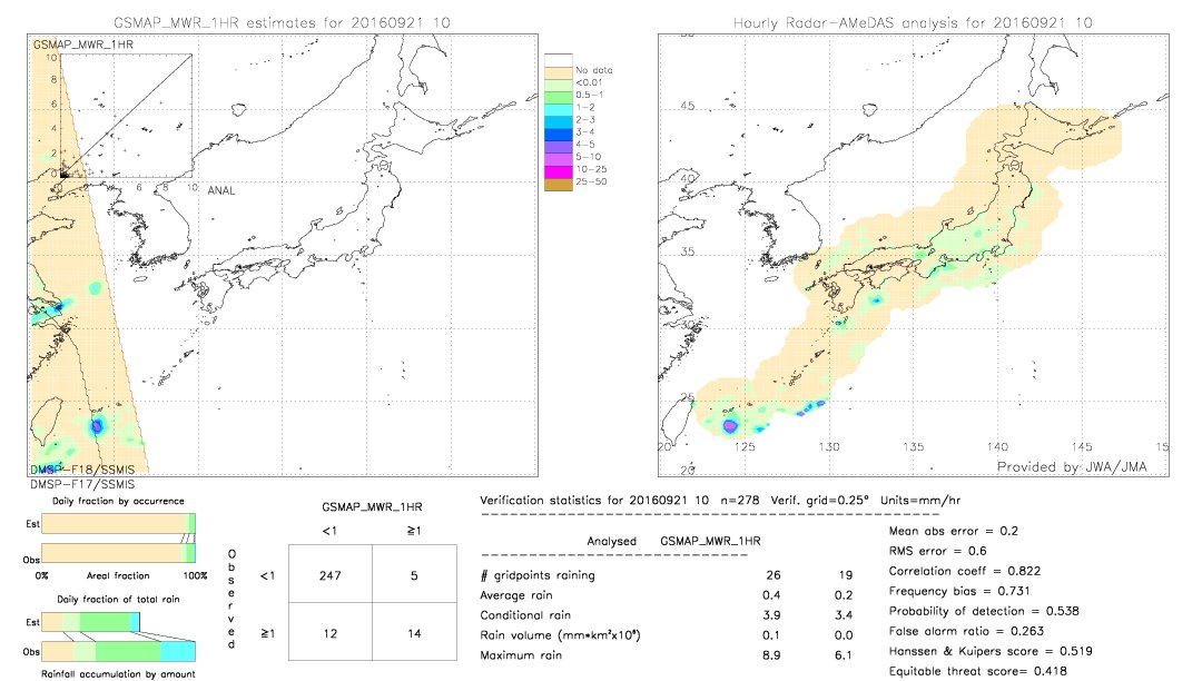 GSMaP MWR validation image.  2016/09/21 10 