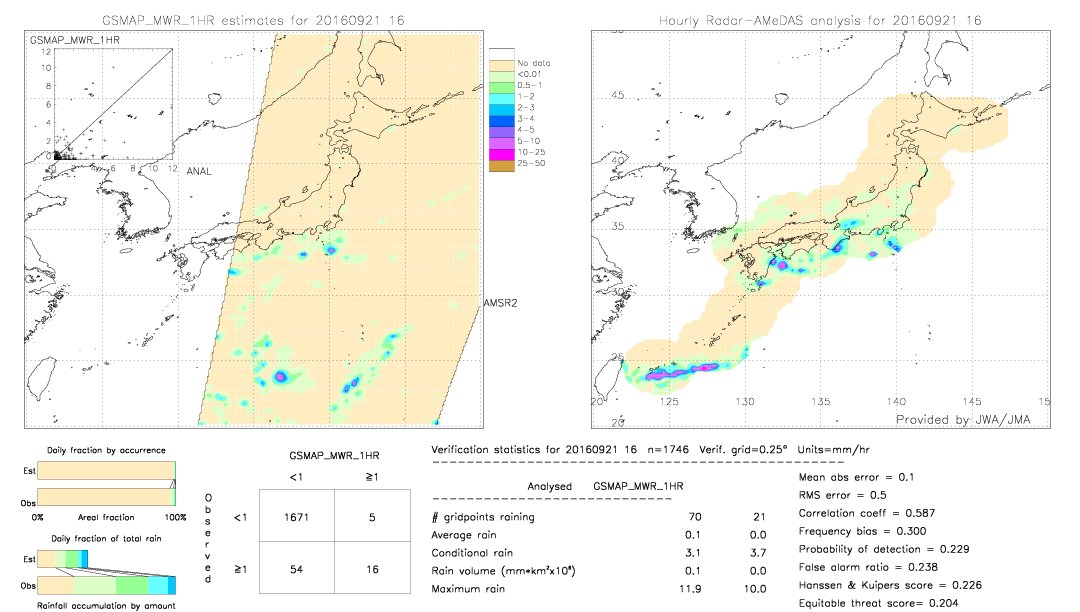 GSMaP MWR validation image.  2016/09/21 16 