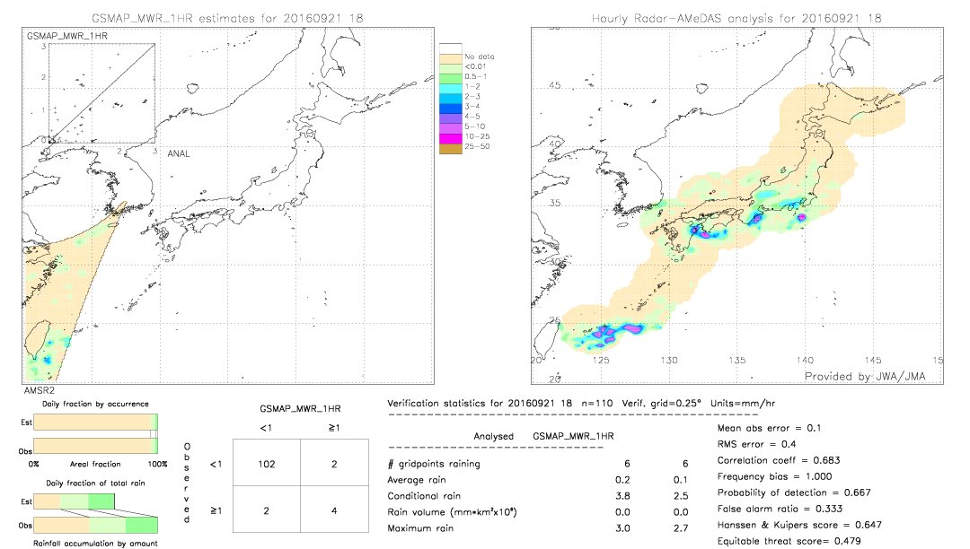 GSMaP MWR validation image.  2016/09/21 18 