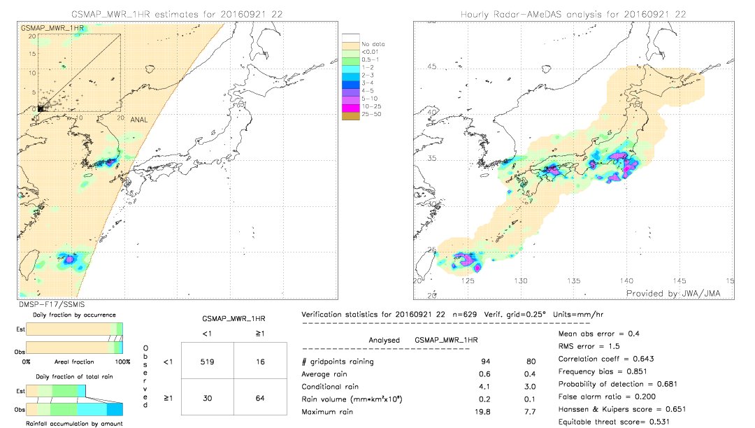 GSMaP MWR validation image.  2016/09/21 22 