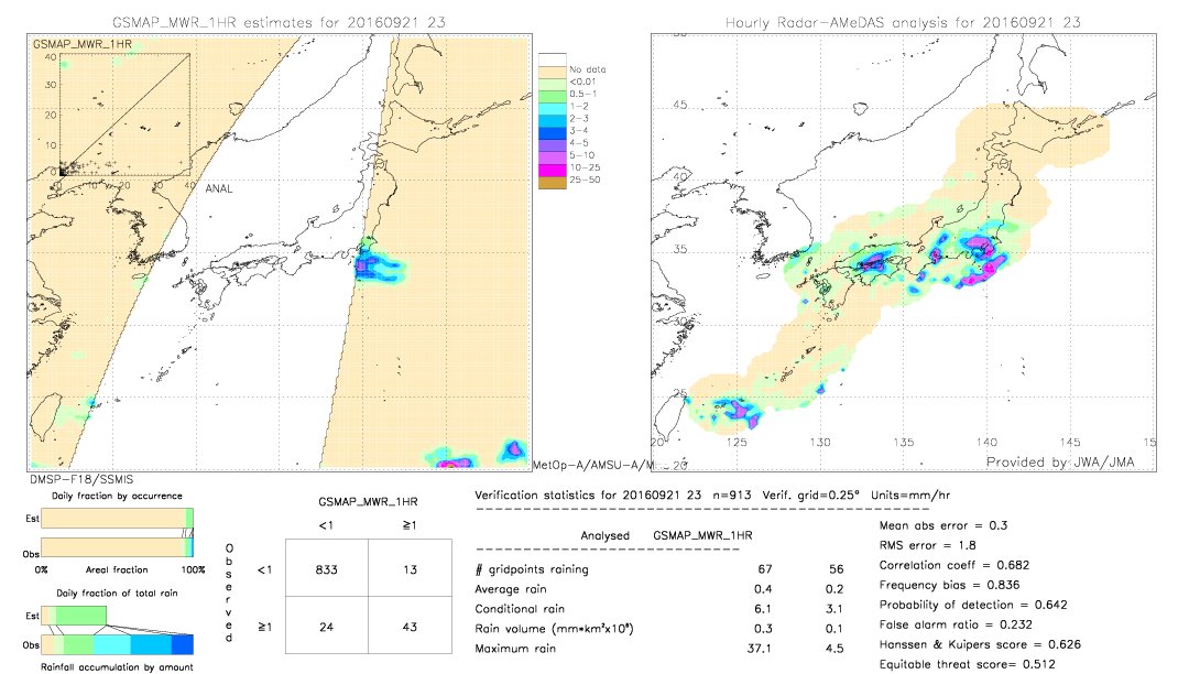 GSMaP MWR validation image.  2016/09/21 23 