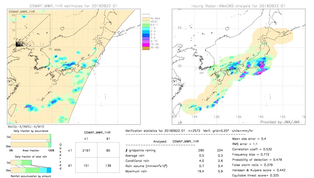 GSMaP MWR validation image.  2016/09/22 01 