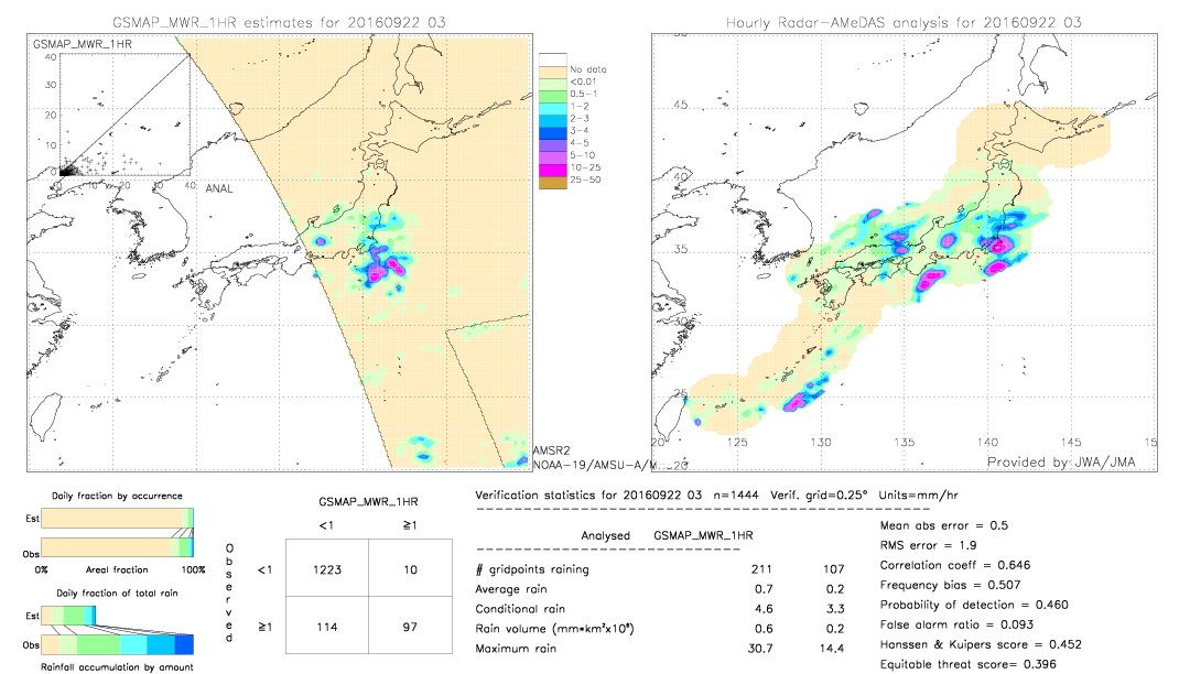 GSMaP MWR validation image.  2016/09/22 03 