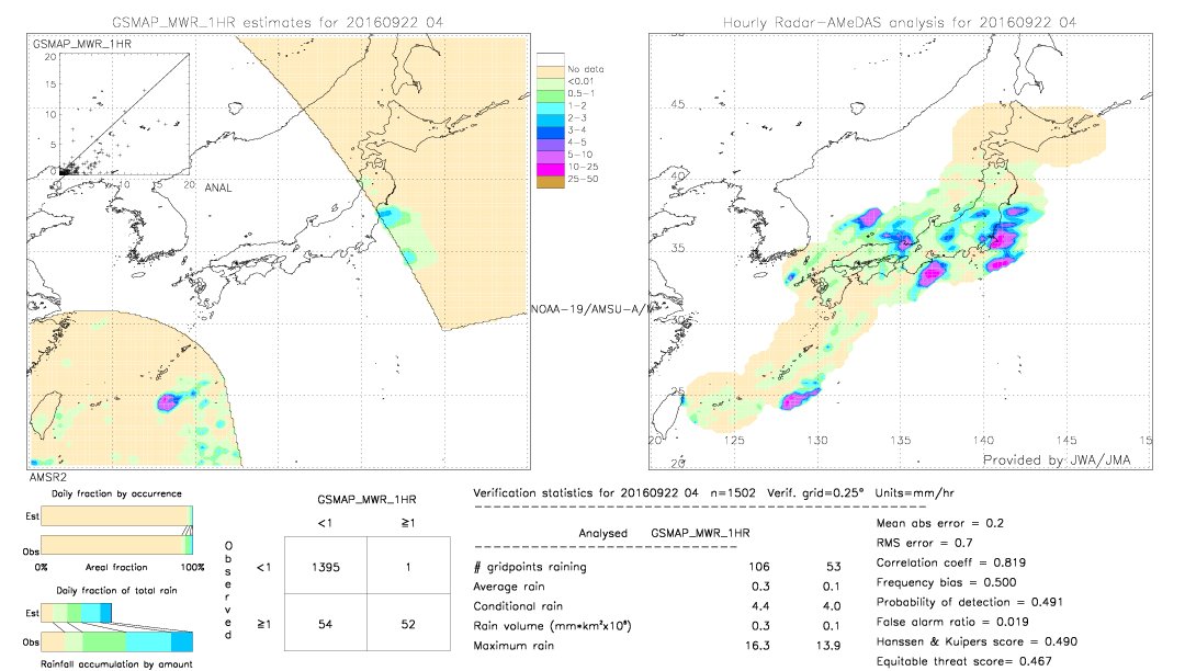 GSMaP MWR validation image.  2016/09/22 04 