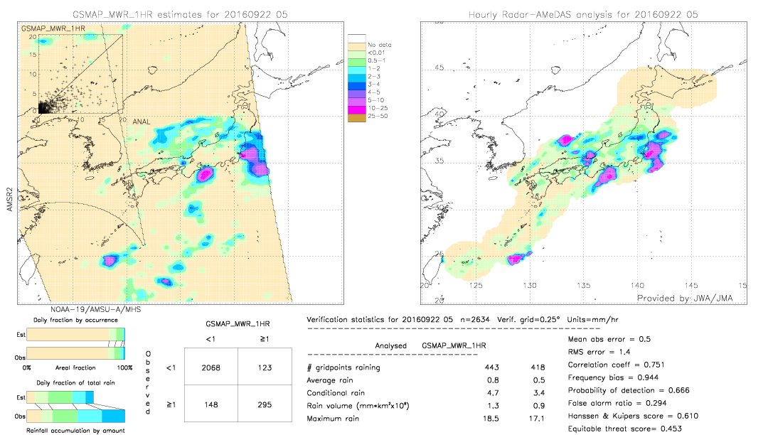 GSMaP MWR validation image.  2016/09/22 05 