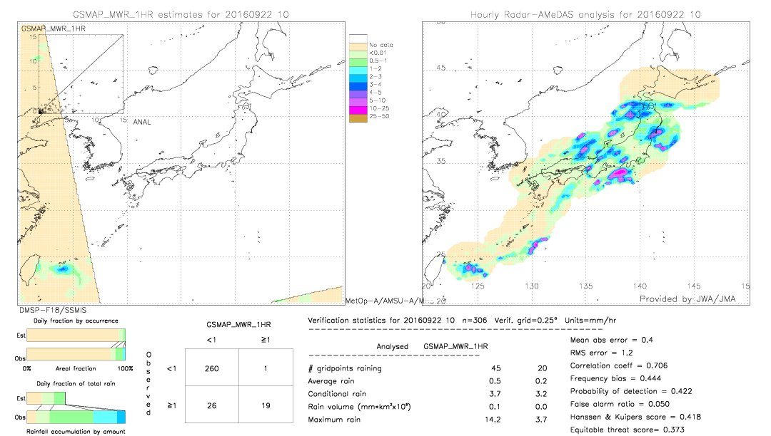 GSMaP MWR validation image.  2016/09/22 10 