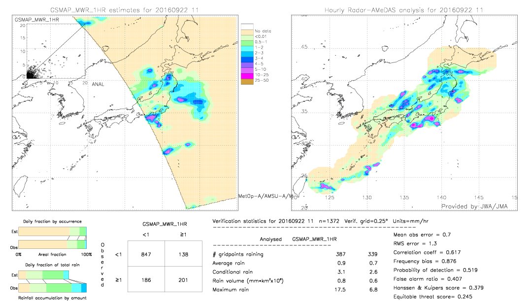 GSMaP MWR validation image.  2016/09/22 11 