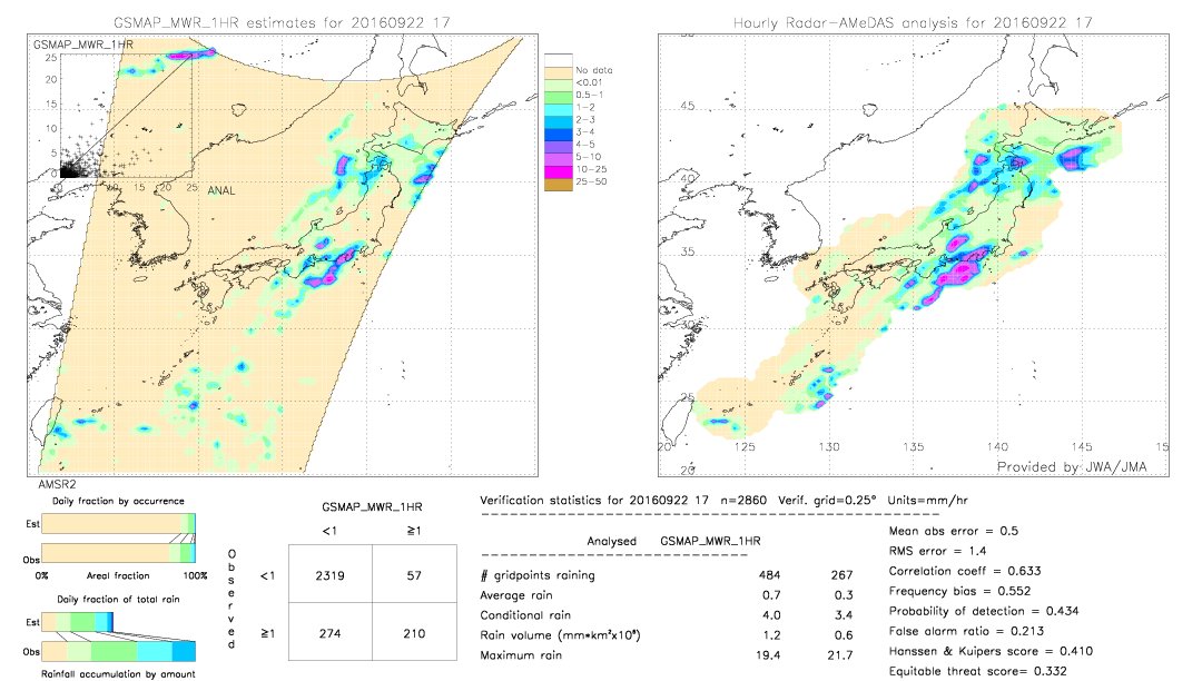 GSMaP MWR validation image.  2016/09/22 17 