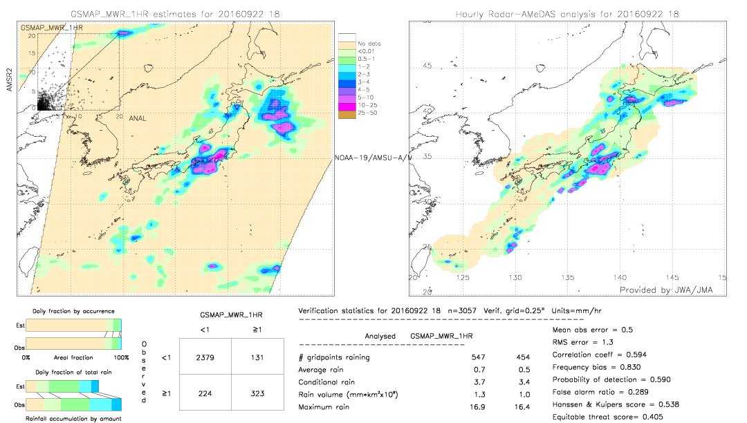 GSMaP MWR validation image.  2016/09/22 18 