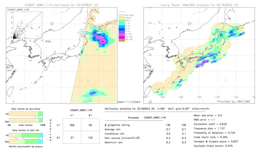 GSMaP MWR validation image.  2016/09/22 20 