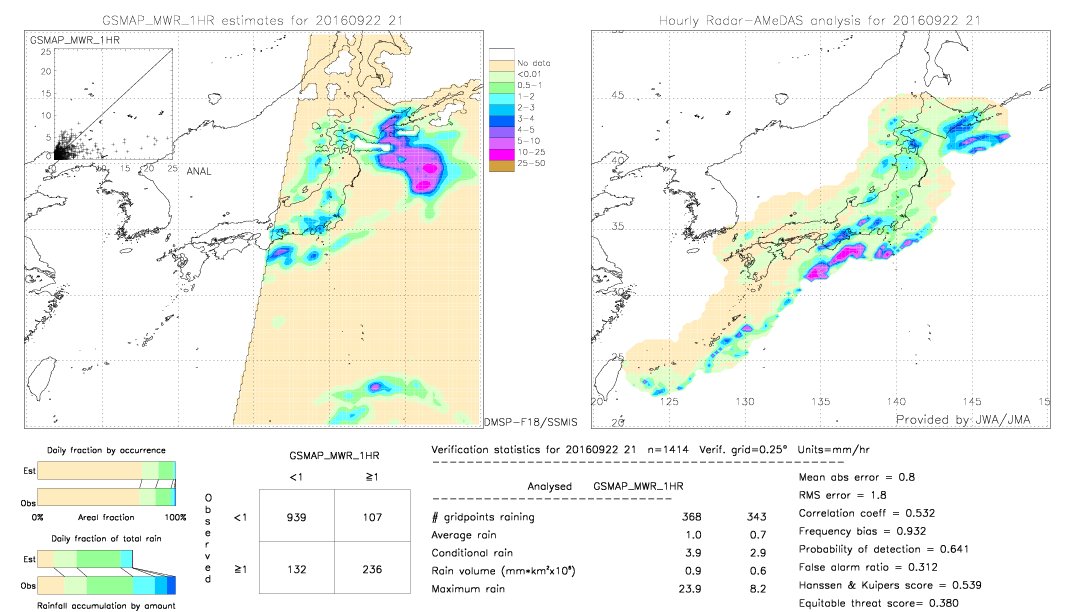 GSMaP MWR validation image.  2016/09/22 21 