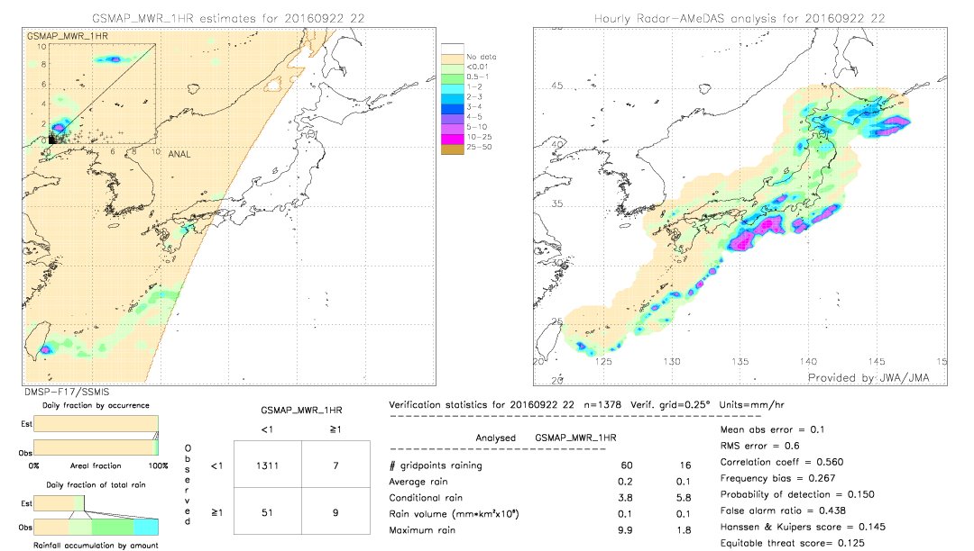 GSMaP MWR validation image.  2016/09/22 22 