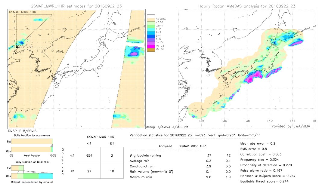 GSMaP MWR validation image.  2016/09/22 23 