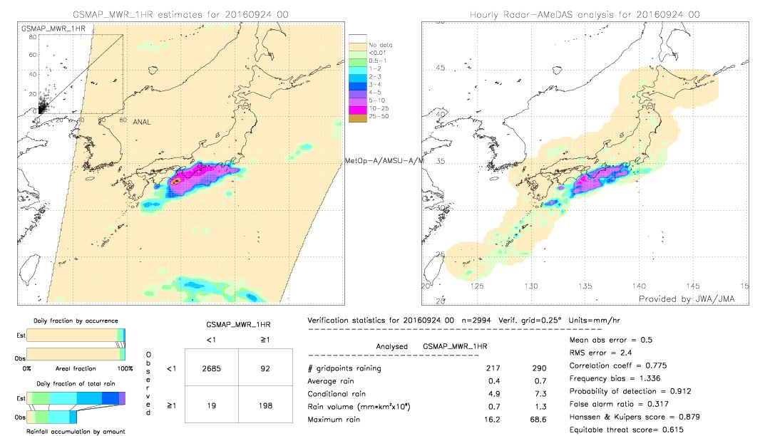 GSMaP MWR validation image.  2016/09/24 00 