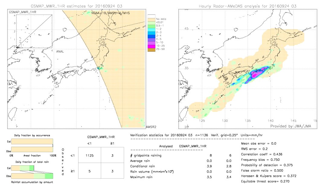 GSMaP MWR validation image.  2016/09/24 03 