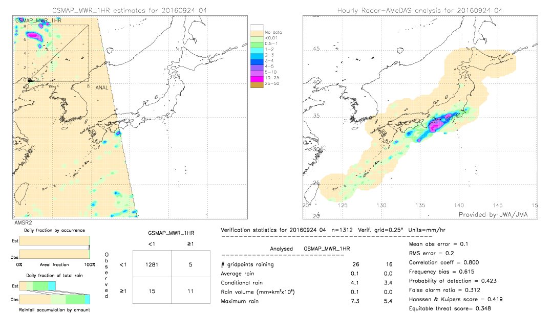 GSMaP MWR validation image.  2016/09/24 04 