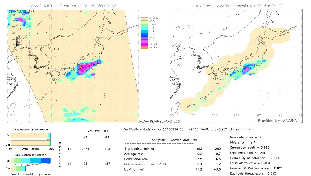 GSMaP MWR validation image.  2016/09/24 05 