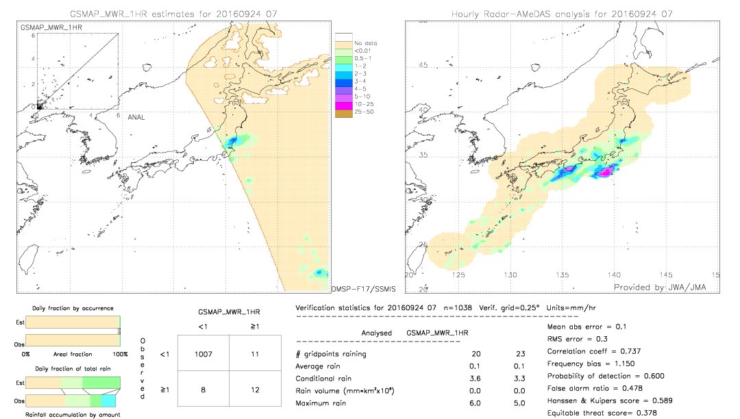 GSMaP MWR validation image.  2016/09/24 07 