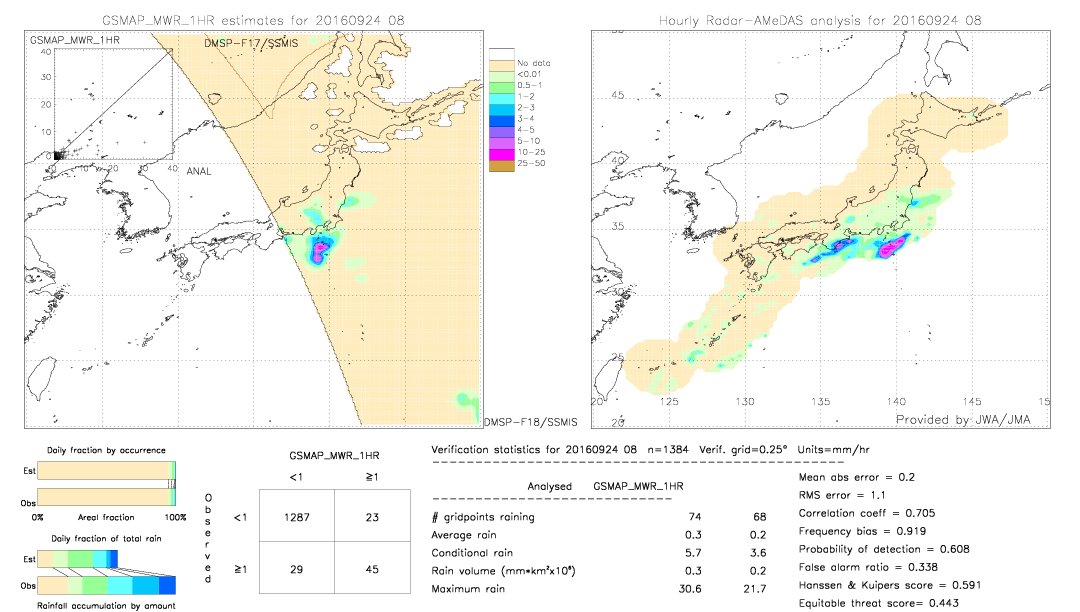 GSMaP MWR validation image.  2016/09/24 08 