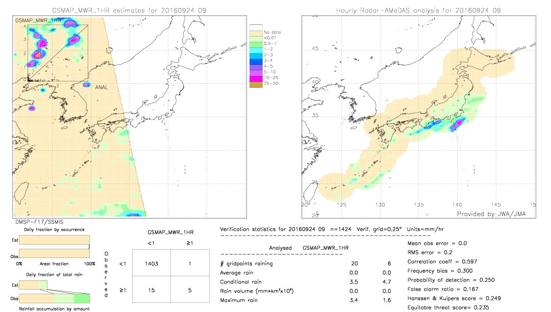 GSMaP MWR validation image.  2016/09/24 09 