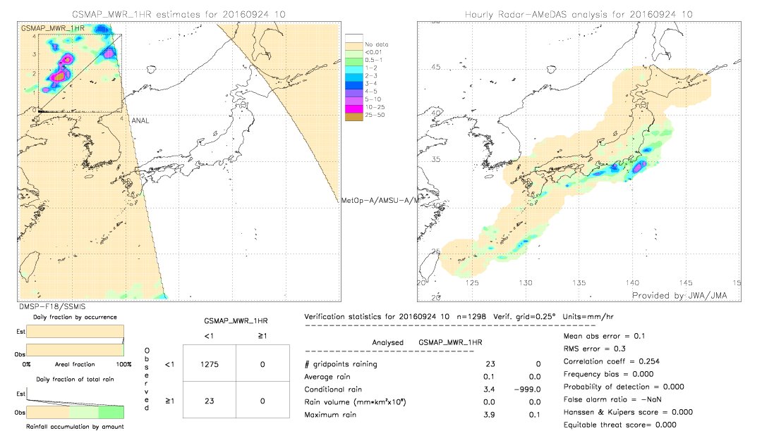 GSMaP MWR validation image.  2016/09/24 10 