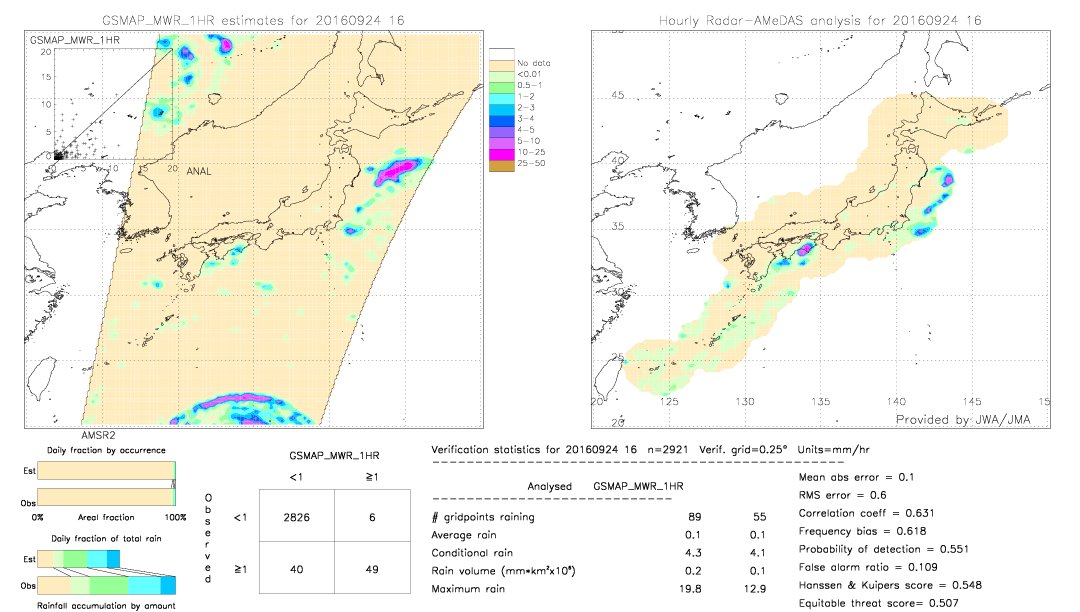 GSMaP MWR validation image.  2016/09/24 16 