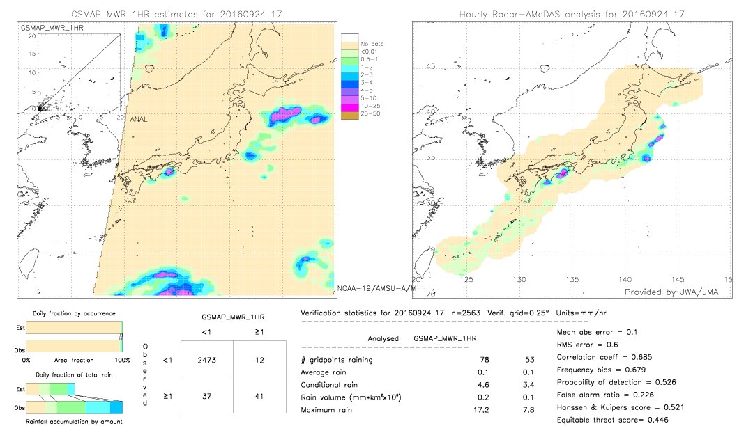 GSMaP MWR validation image.  2016/09/24 17 