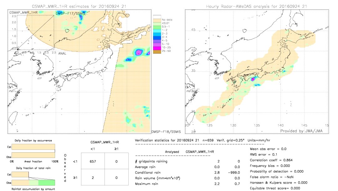 GSMaP MWR validation image.  2016/09/24 21 