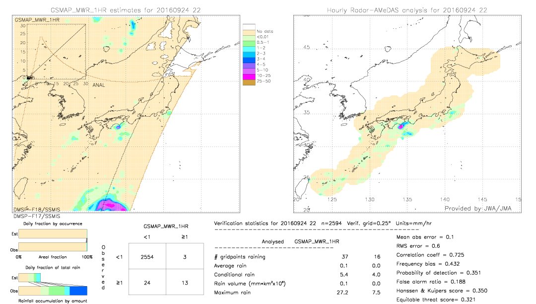 GSMaP MWR validation image.  2016/09/24 22 