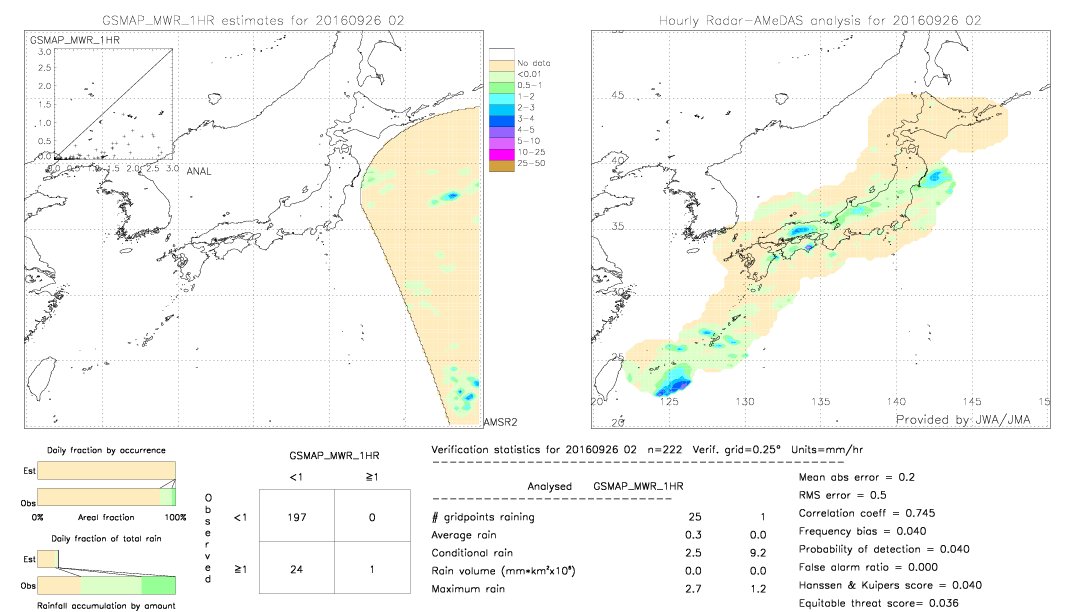 GSMaP MWR validation image.  2016/09/26 02 