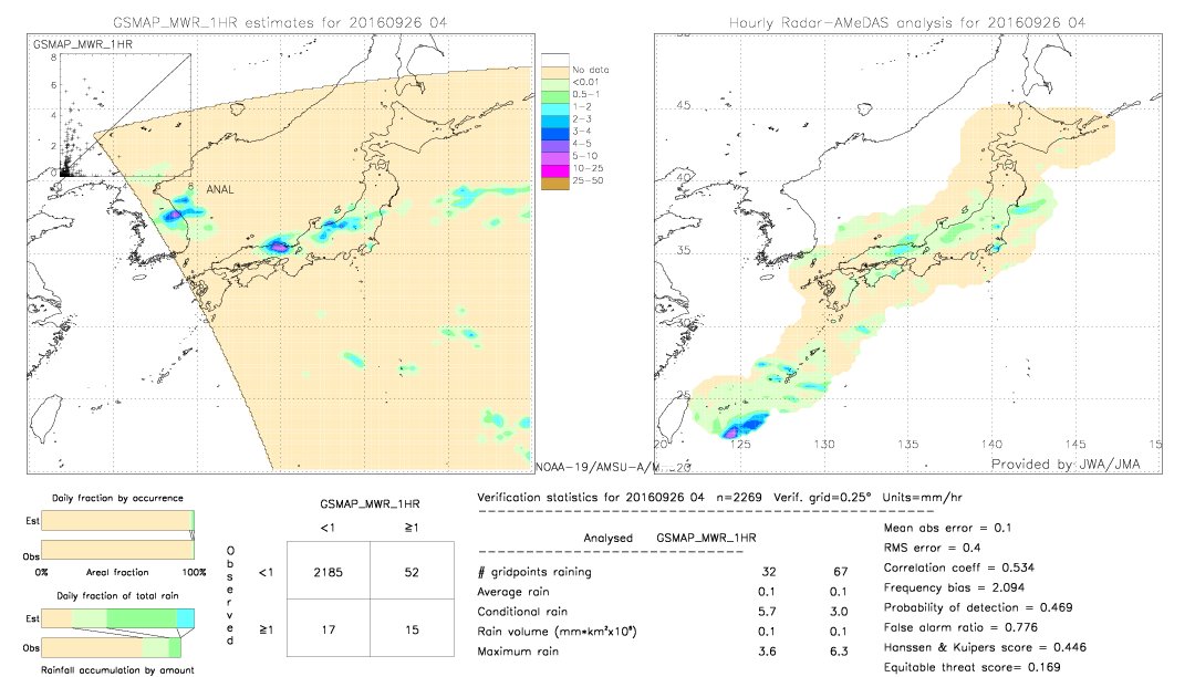 GSMaP MWR validation image.  2016/09/26 04 