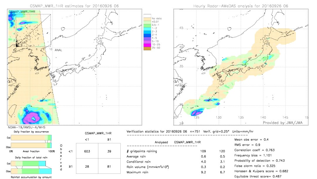 GSMaP MWR validation image.  2016/09/26 06 