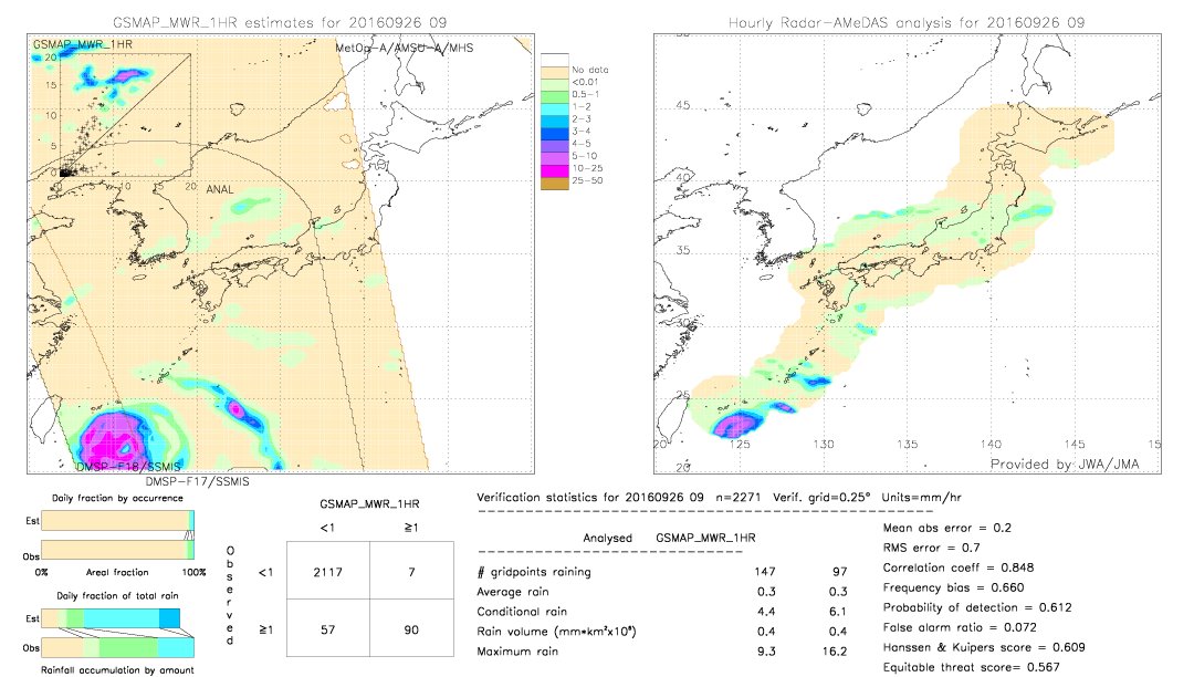 GSMaP MWR validation image.  2016/09/26 09 