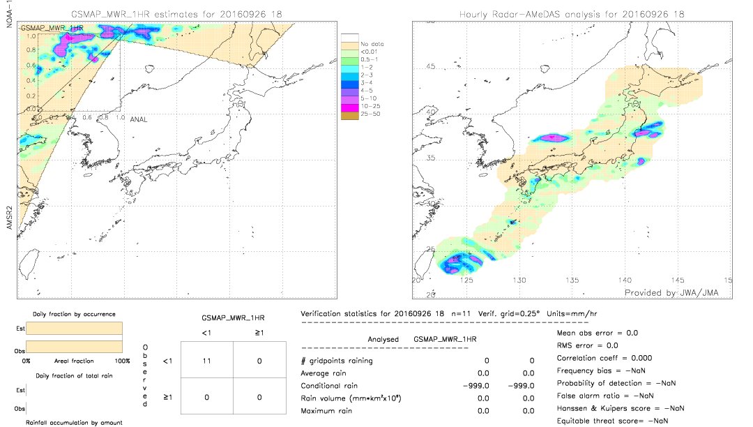 GSMaP MWR validation image.  2016/09/26 18 