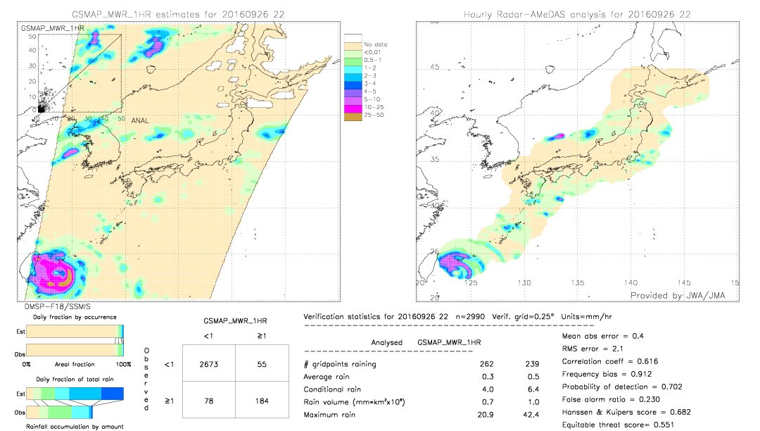 GSMaP MWR validation image.  2016/09/26 22 