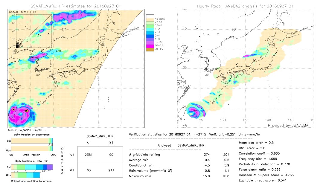 GSMaP MWR validation image.  2016/09/27 01 