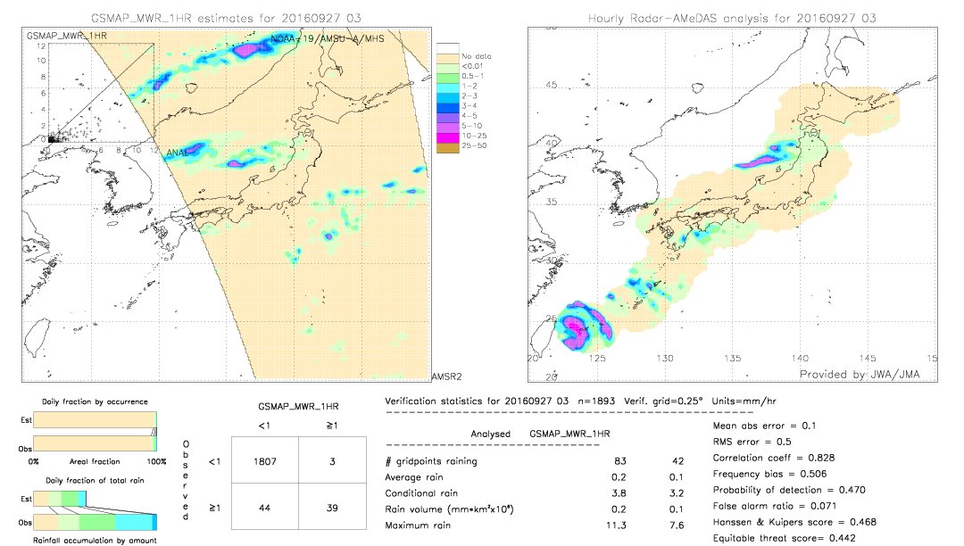 GSMaP MWR validation image.  2016/09/27 03 