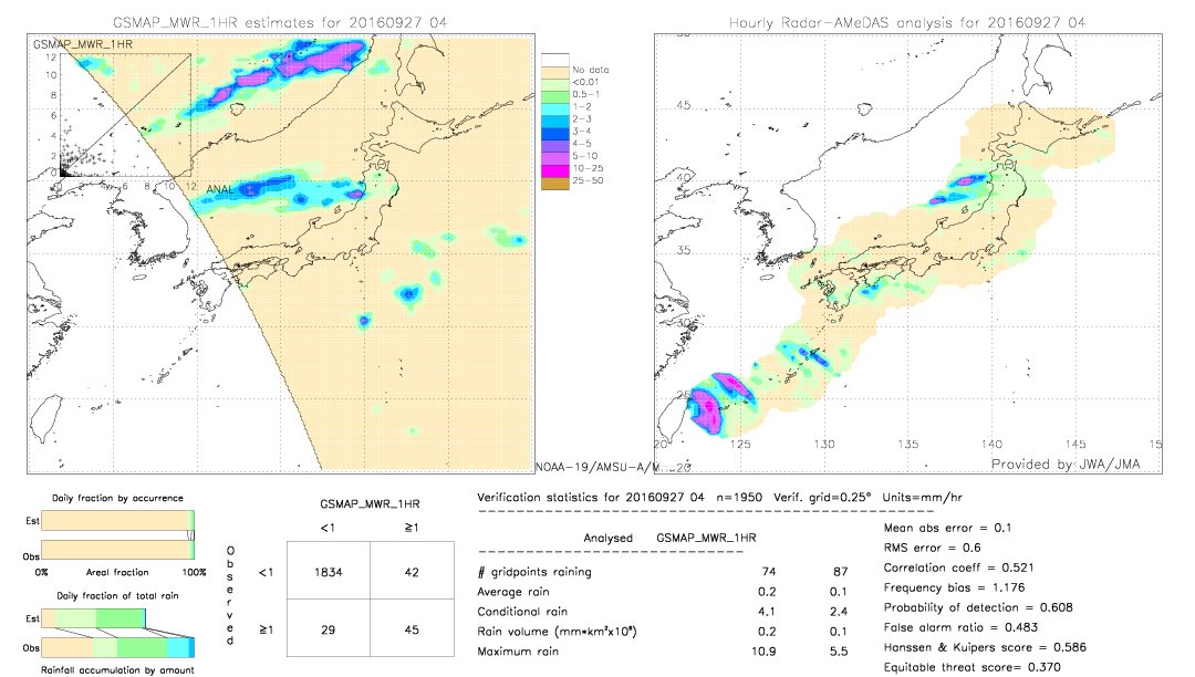 GSMaP MWR validation image.  2016/09/27 04 