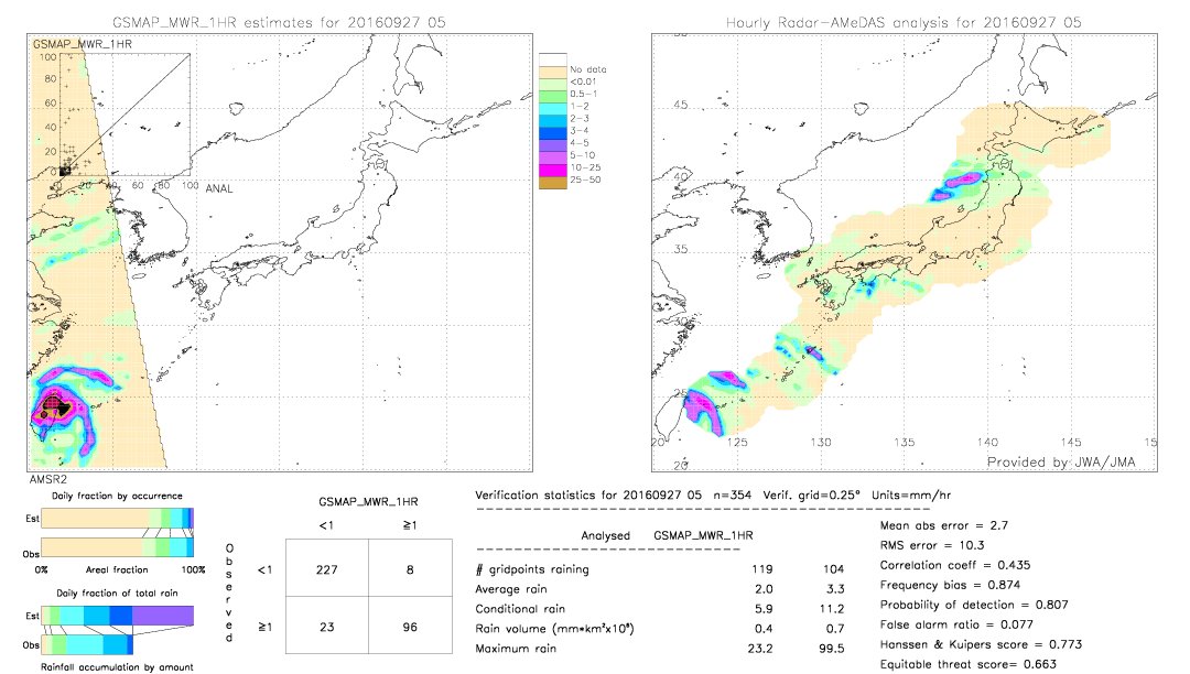 GSMaP MWR validation image.  2016/09/27 05 