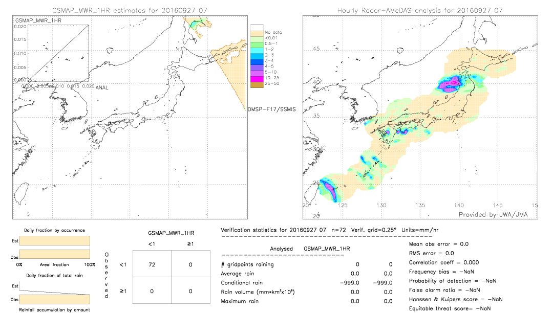 GSMaP MWR validation image.  2016/09/27 07 