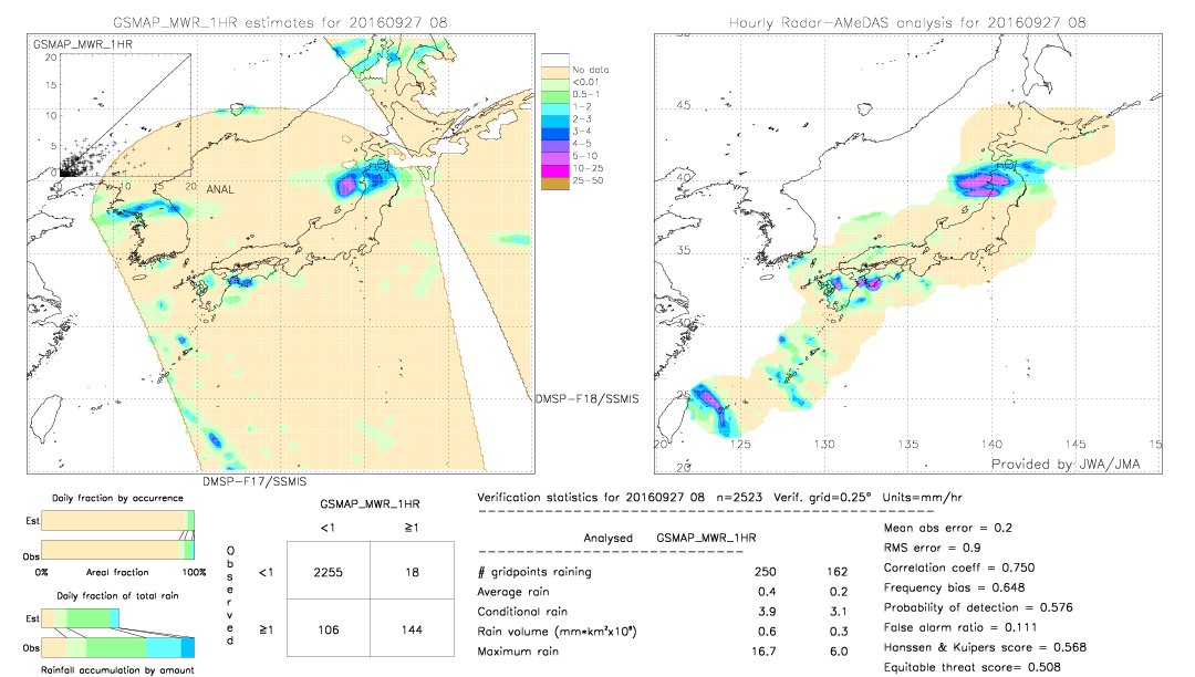 GSMaP MWR validation image.  2016/09/27 08 