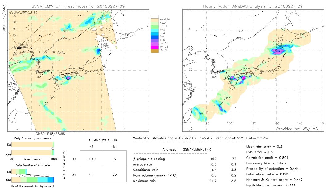 GSMaP MWR validation image.  2016/09/27 09 