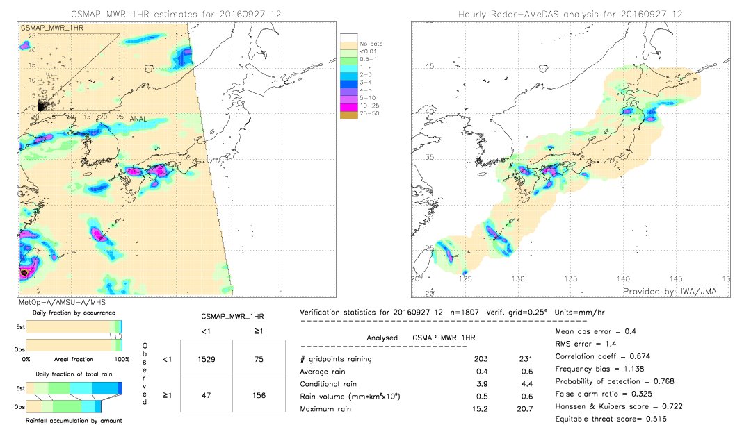 GSMaP MWR validation image.  2016/09/27 12 