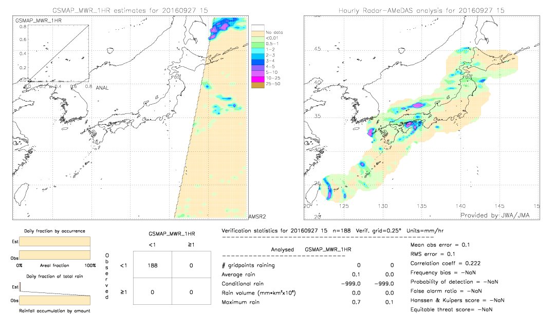 GSMaP MWR validation image.  2016/09/27 15 