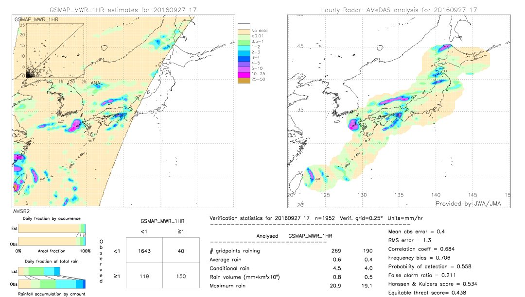 GSMaP MWR validation image.  2016/09/27 17 