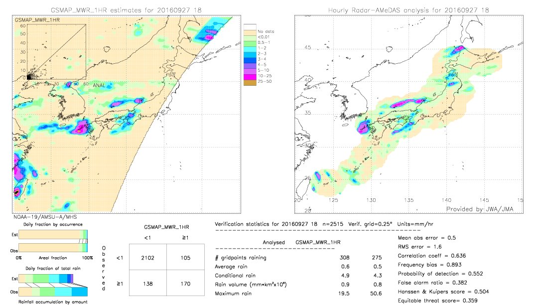 GSMaP MWR validation image.  2016/09/27 18 