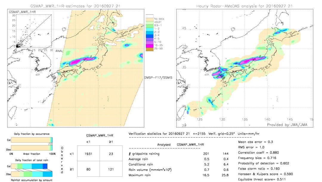 GSMaP MWR validation image.  2016/09/27 21 